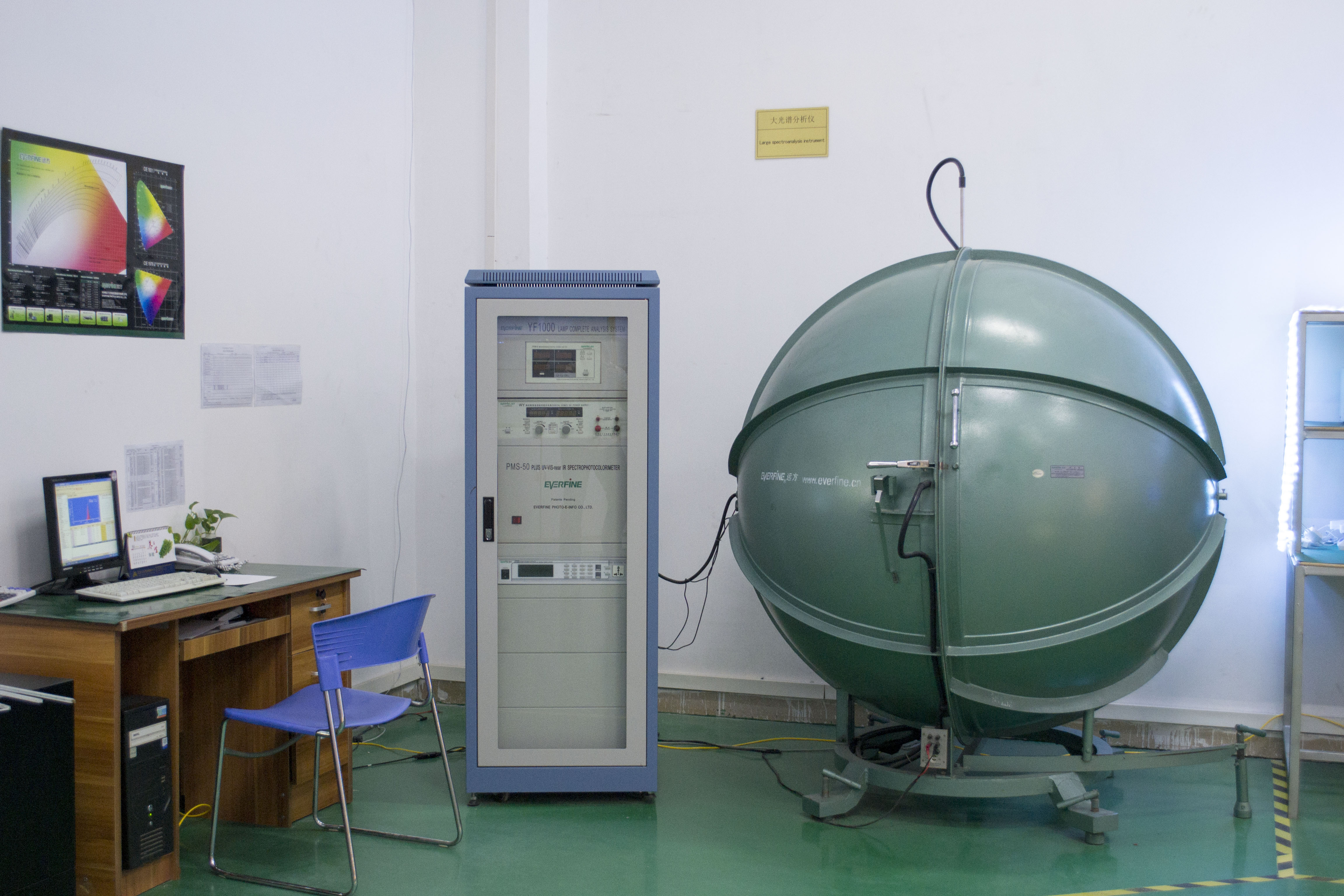 R&D Lab 3
