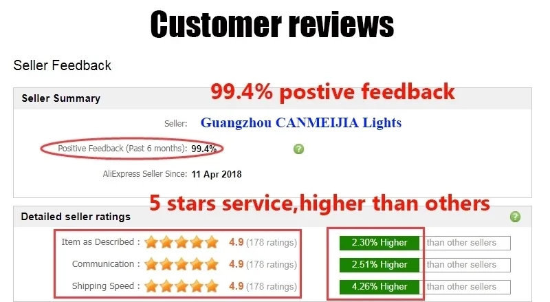 Feedback Rate