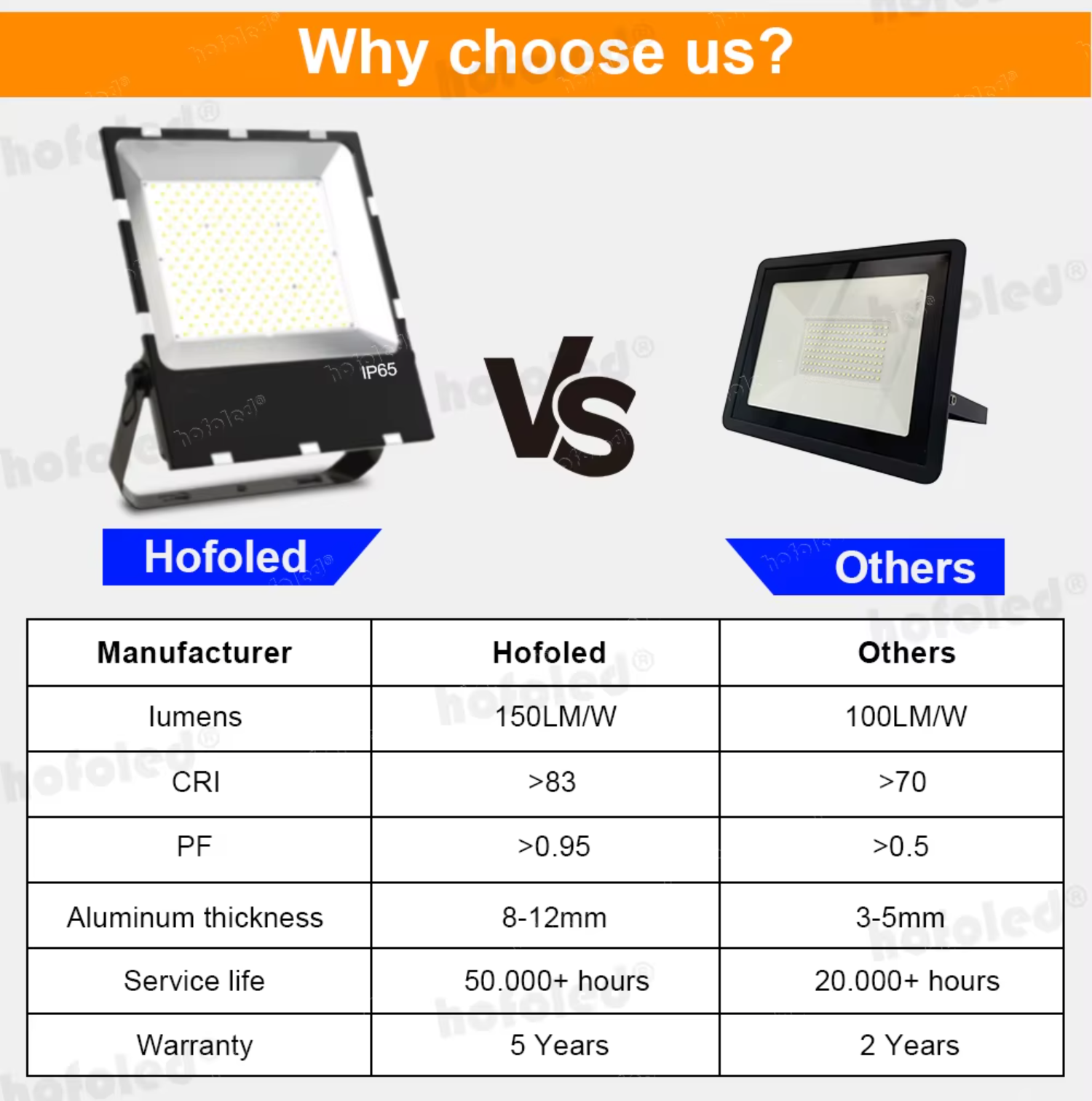 5 Years Warranty Projects IP65 SMD Commercial 50W 100W 150W 200W 300W 400W LED Outdoor Flood Light for Stadium Gym