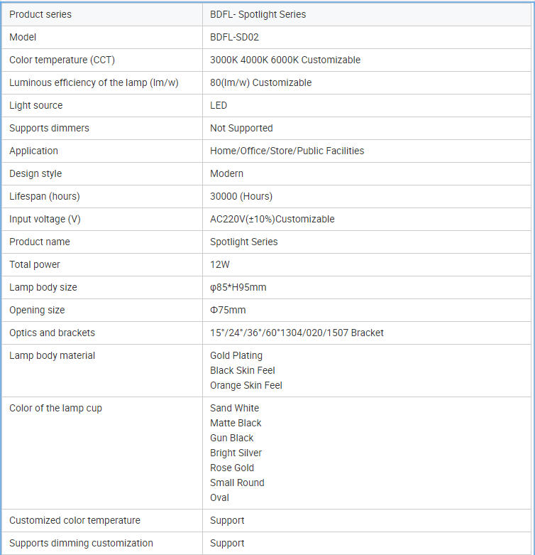 Specifications