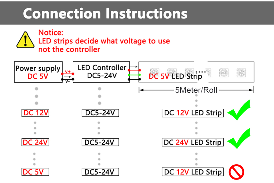 Power Supply Info