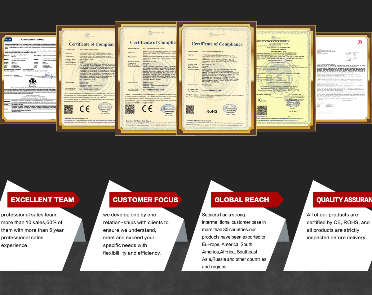 Product Certifications