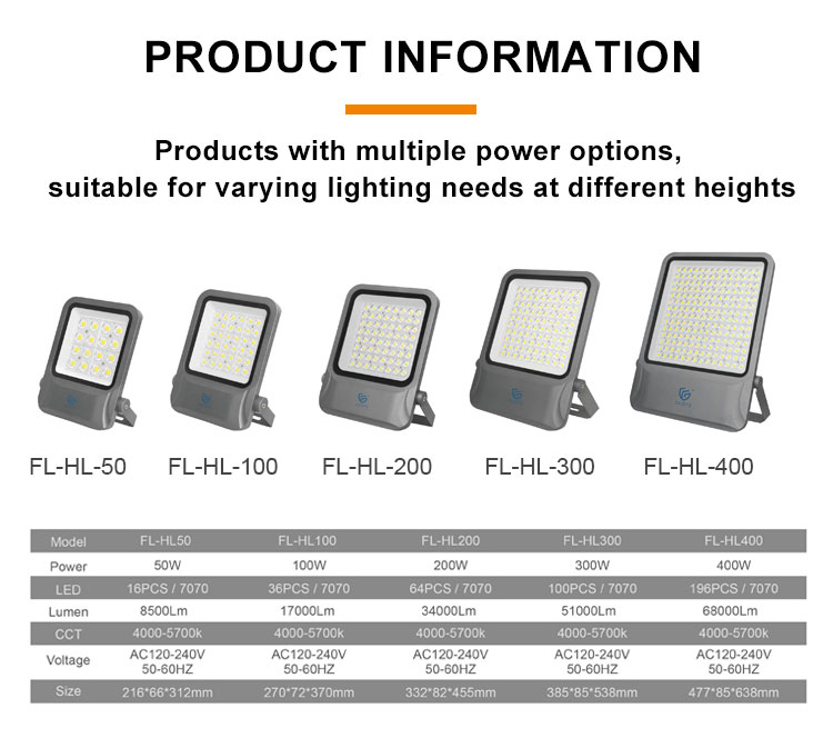 Solar Lighting Model A