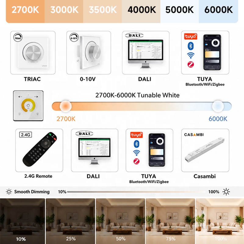 High Brightness Commercial Lighting Store Home Black White Rail System Iron Ceiling GU10 5W 7W LED Track Light