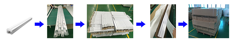 Packaging flow and safety