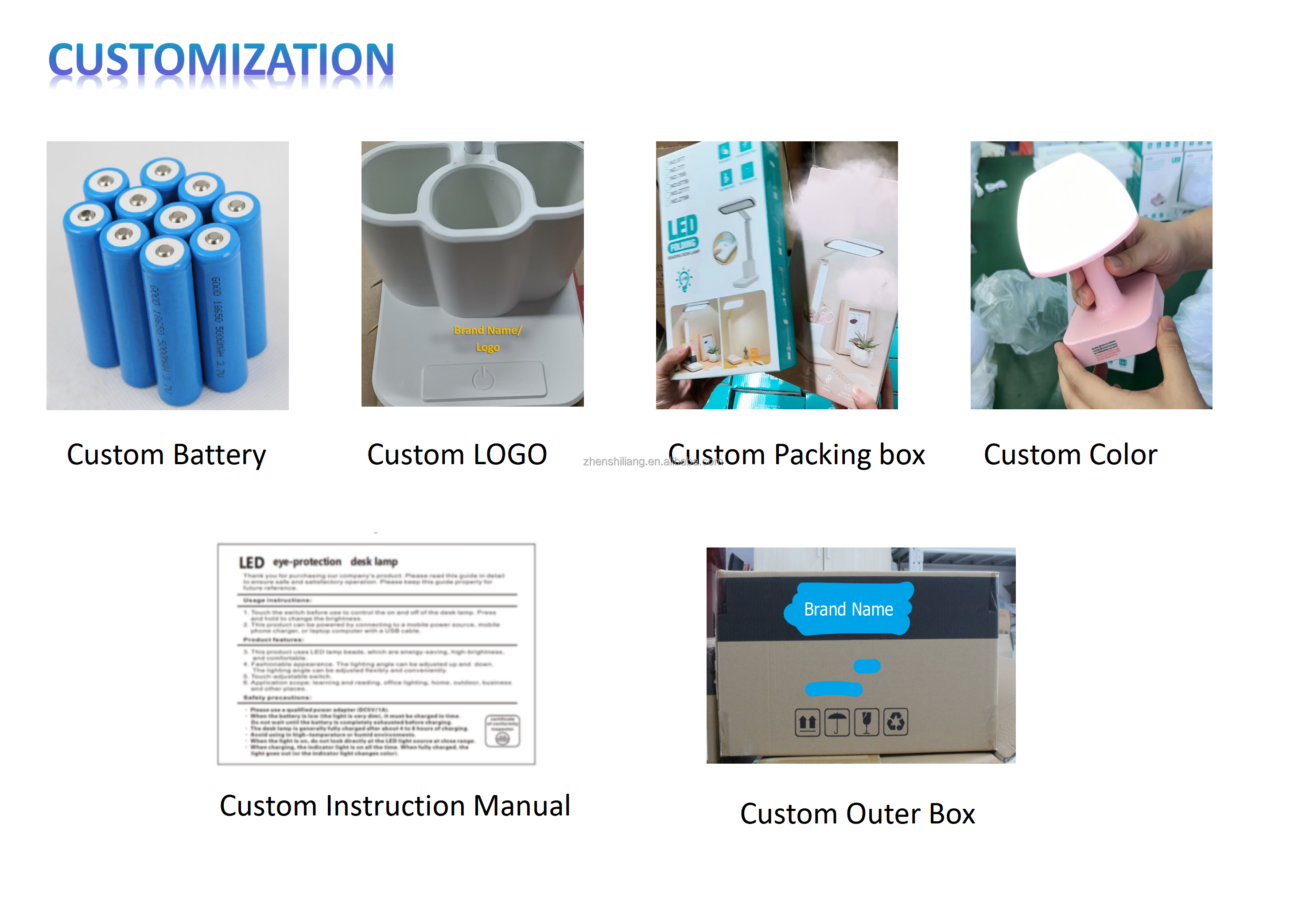 Product Categories Overview