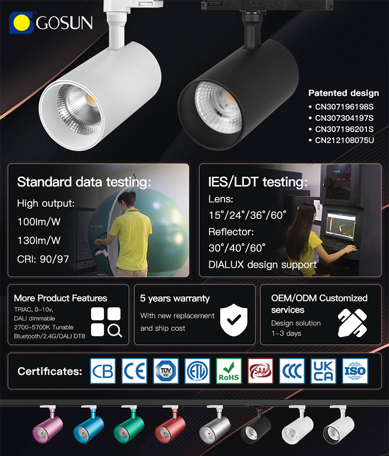 COB LED Track Light Details