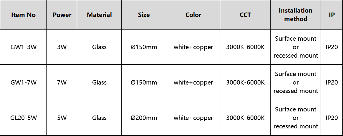 LED Lighting Product
