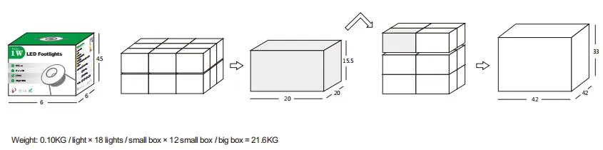 Cardboard Packaging Detail for Lights
