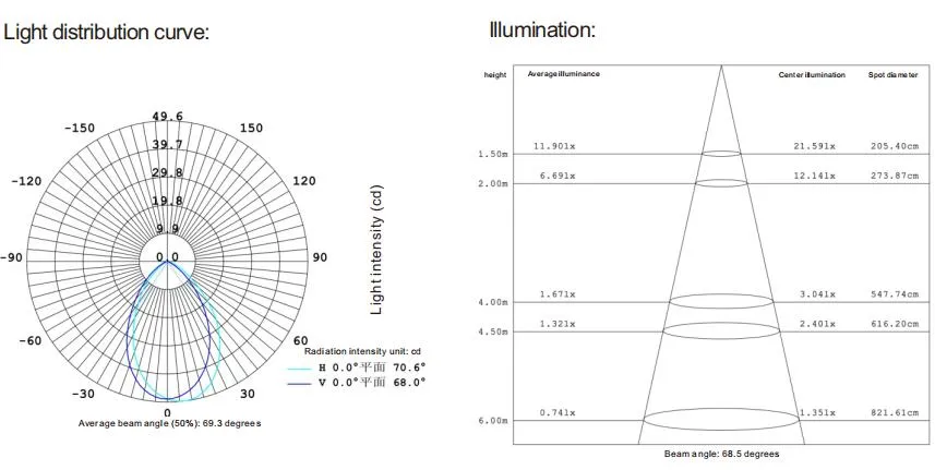 LED Underground Light Physical Dimensions Drawing