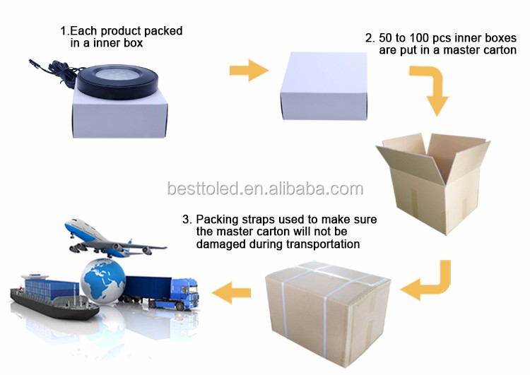 Packaging & Shipping Details