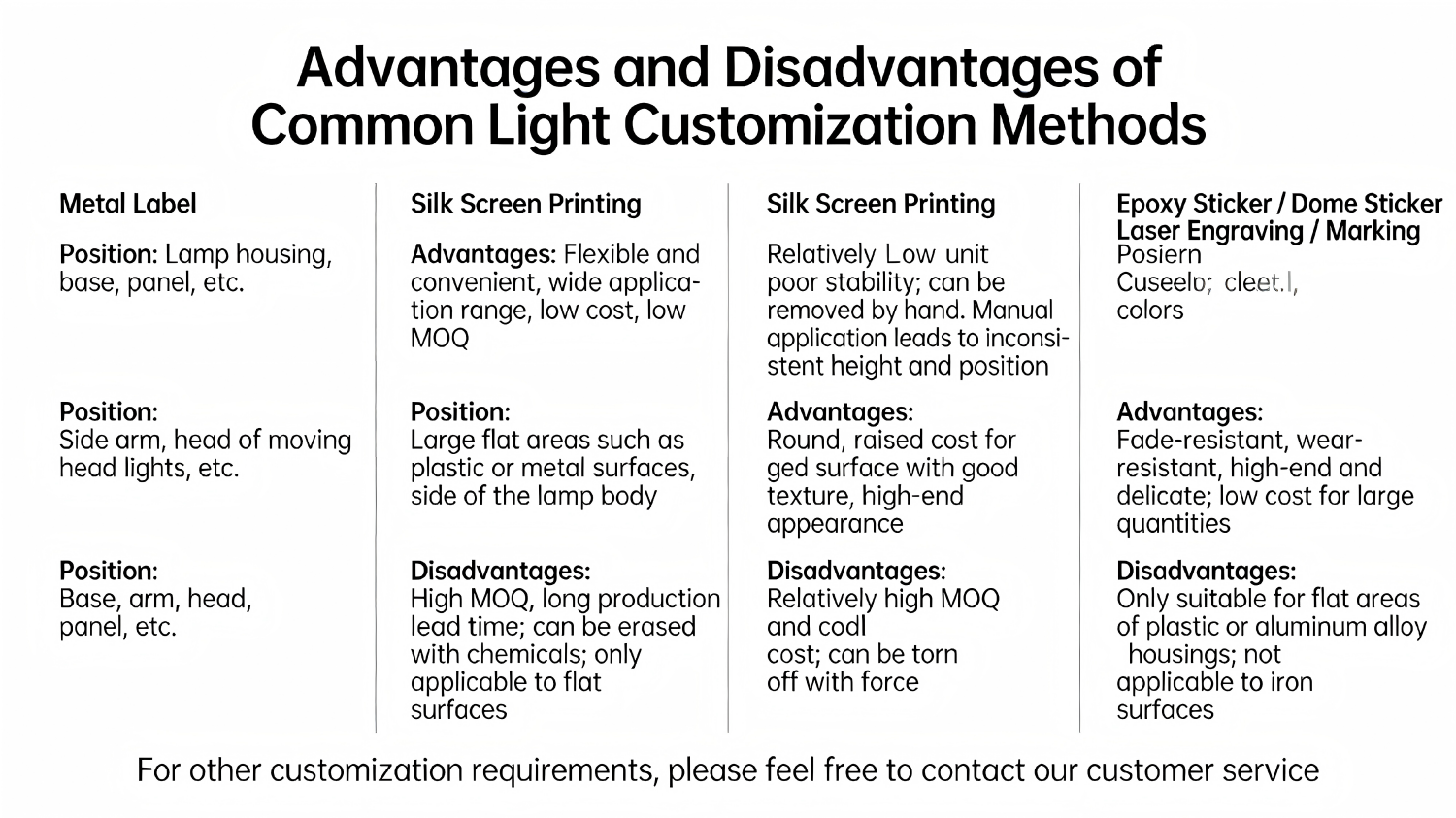EU Warehouse Duty Free 60W LED Moving Head Spot Light 8 Gobos 8 Colors DMX512 Professional Stage Lighting for DJ Disco Party