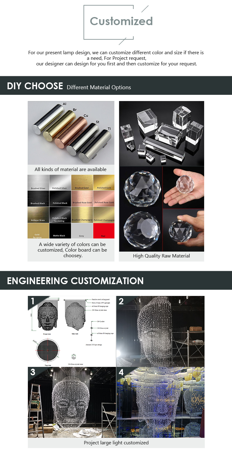 Customization Capability