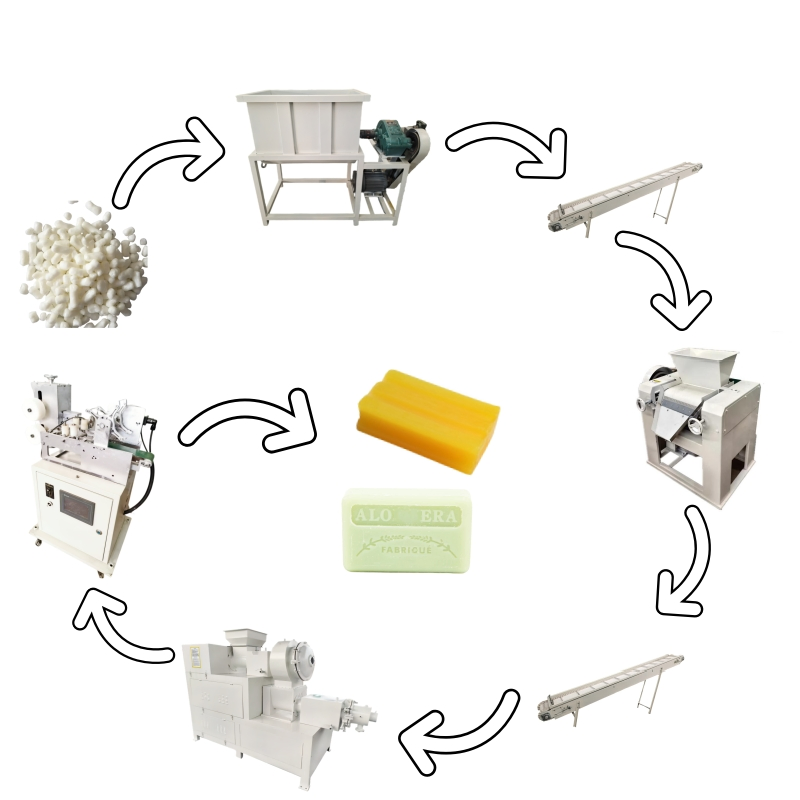 Energy - Saving Techniques for Big Laundry Soap Production Line