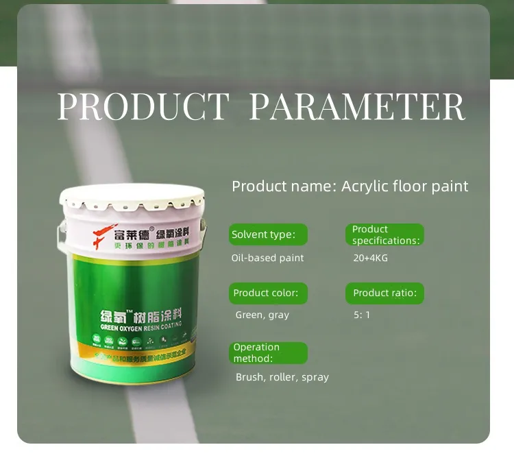 Chemical Resistant Coating