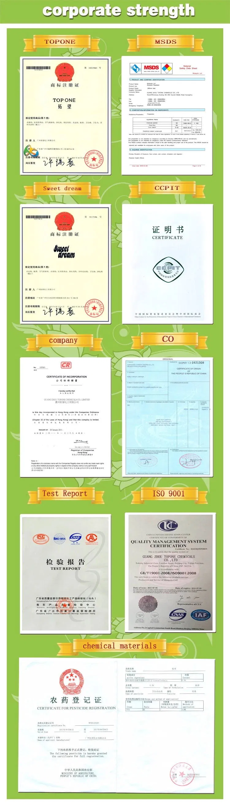 Certificates