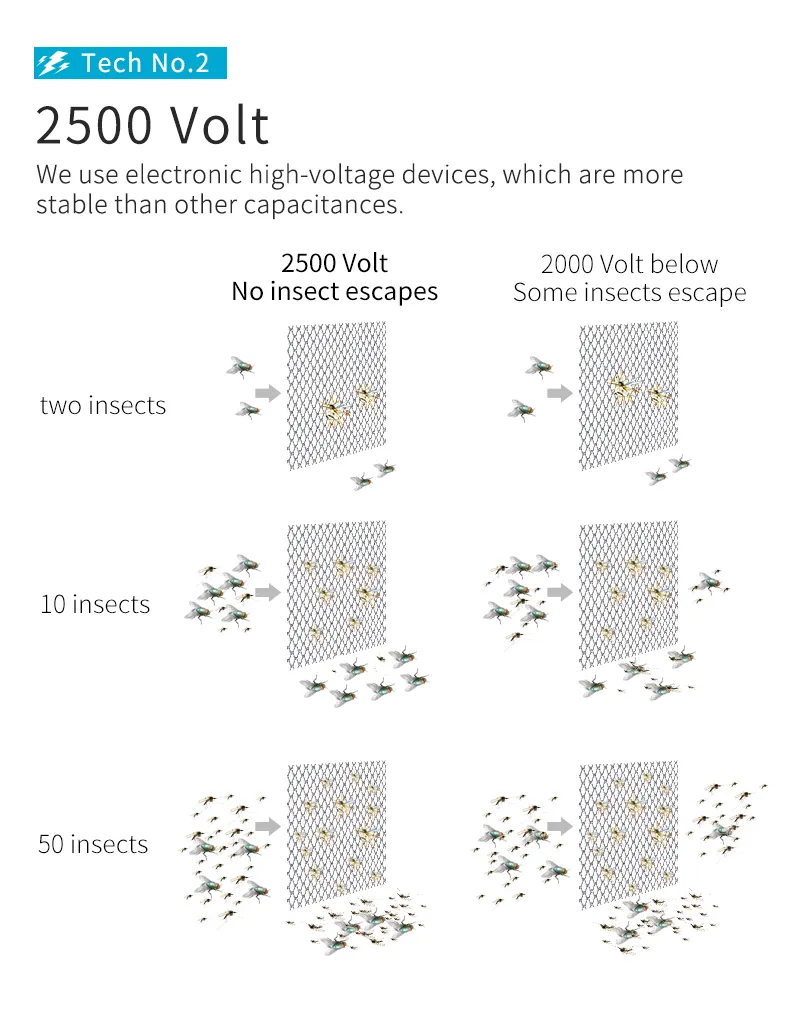 Mosquito Killer Lamp 4