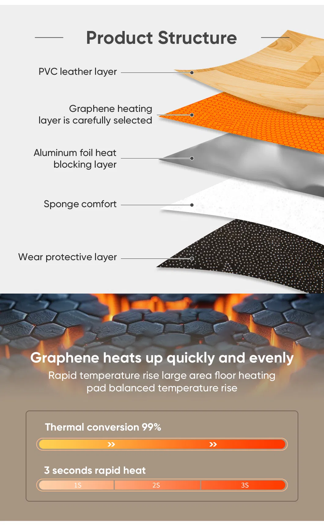 Heating Carpet Layers