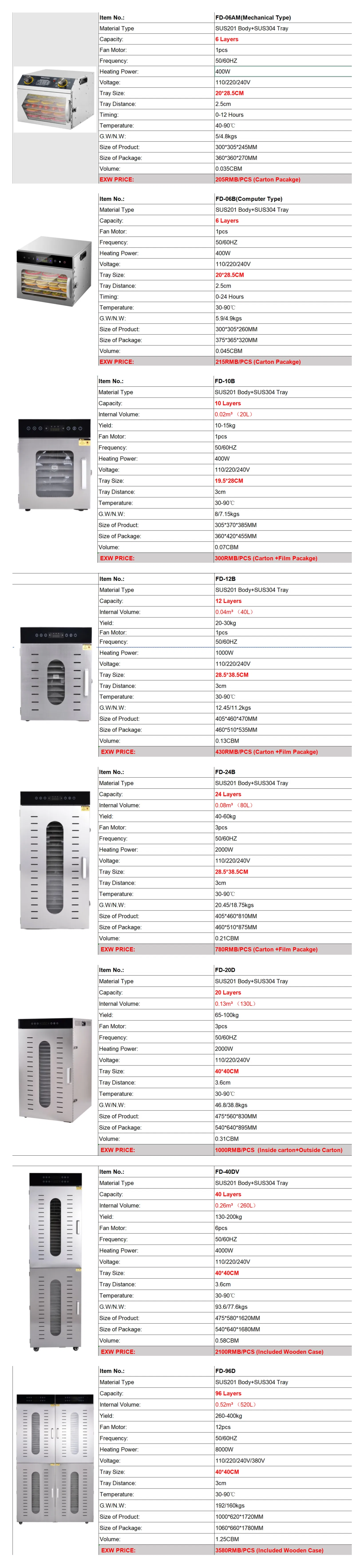 Product Technical Specification