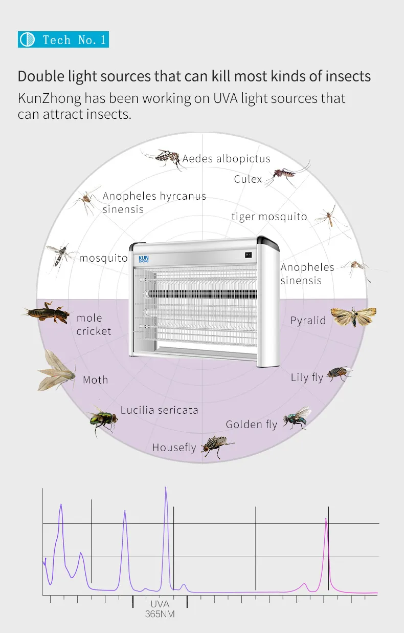 Mosquito Killer Lamp 3