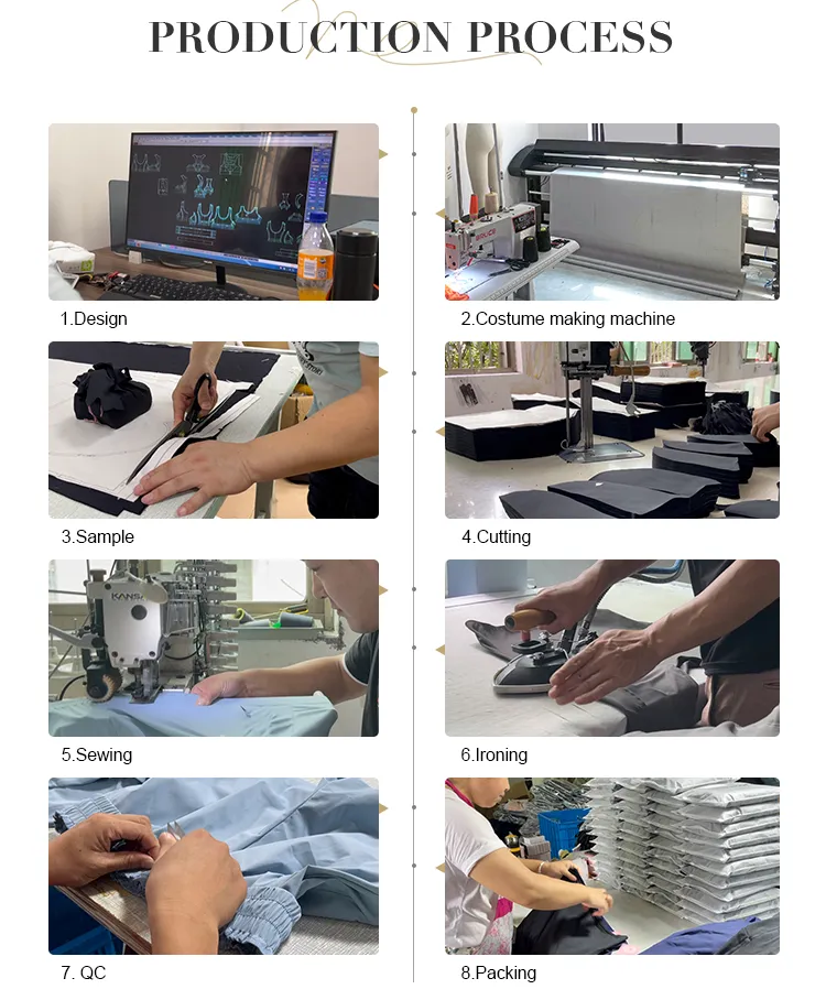 Processo de Produção