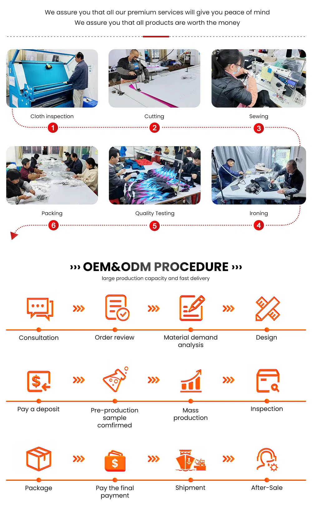 Fluxo de Trabalho