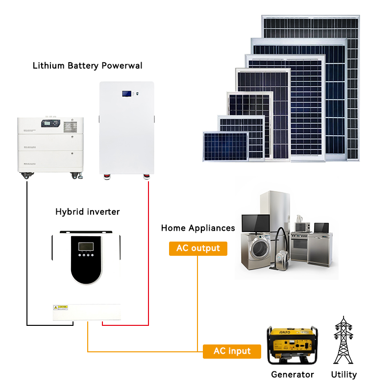 Economical 5kw Inverter 5kv Energy Storage Battery Solar Panels 5kwh Solar System