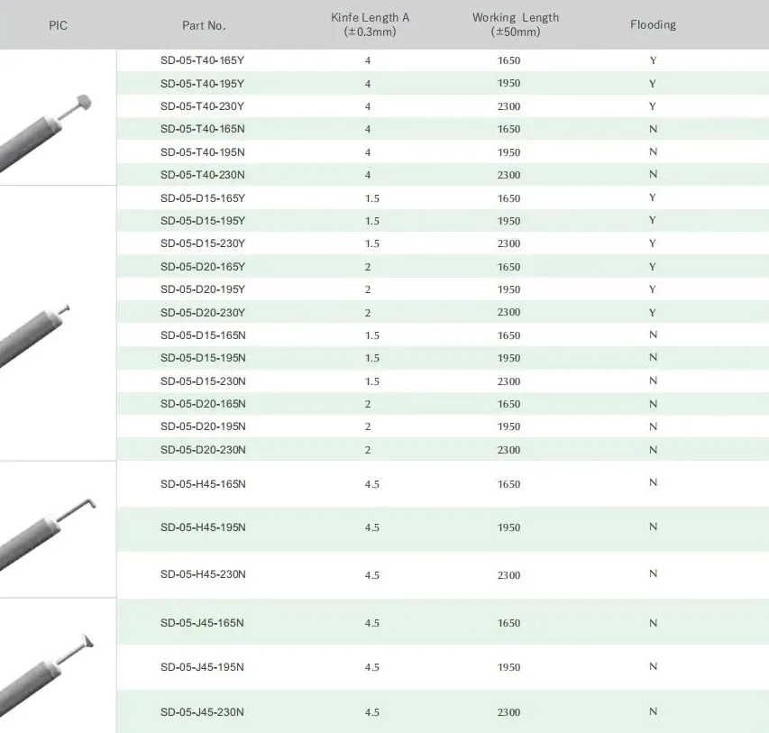 Electrosurgical Knife Overview