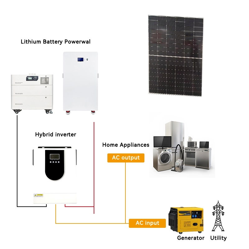 High-Yield 30kw Inverter 30kv Energy Storage Battery Solar Panels 30kwh Solar System