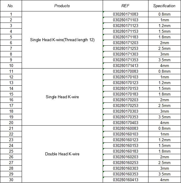 K-Wire Technical Detail