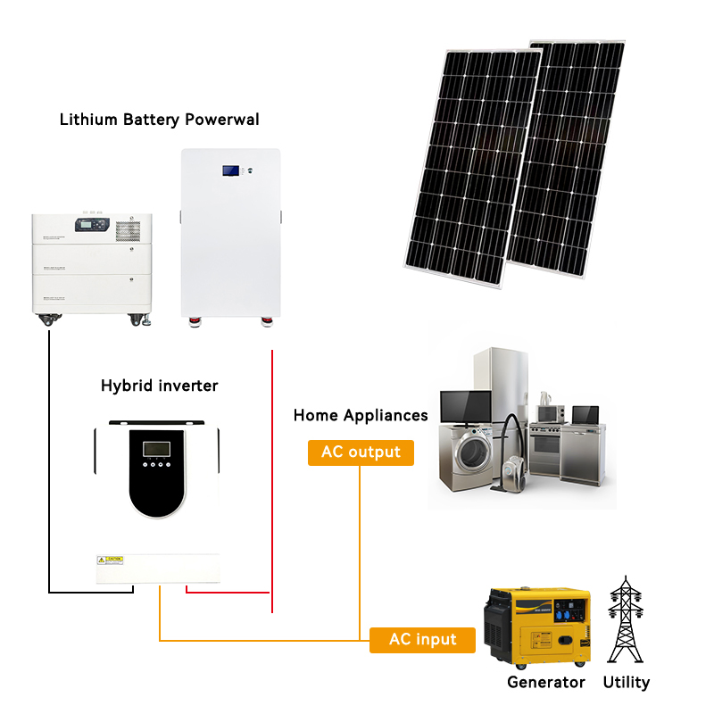 Waste-Reducing 7kw Solar Panels 7kv Lithium Battery Inverter 7kwh Solar System