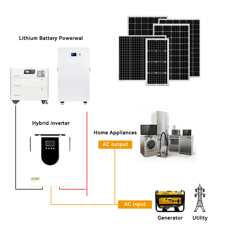 Efficient 40kw Inverter 40kv Energy Storage Battery Solar Panels 40kwh Solar System