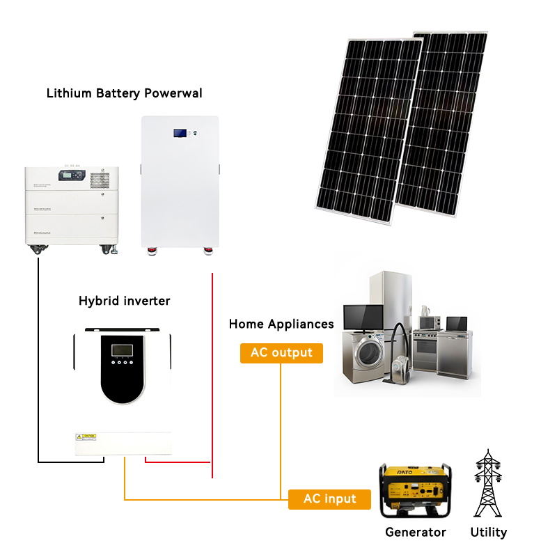Frugal 60kw Solar Panels 60kv Energy Storage Battery Inverter 60kwh Solar System