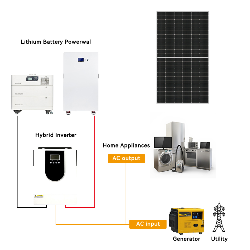 High-Yield 30kw Inverter 30kv Energy Storage Battery Solar Panels 30kwh Solar System