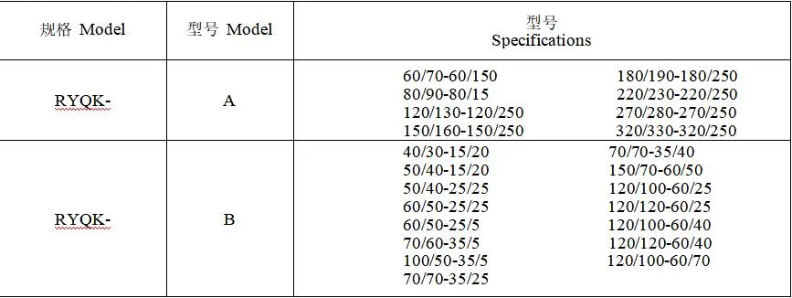 Technical specifications
