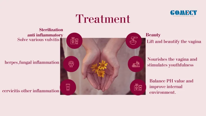 Clinical Applications