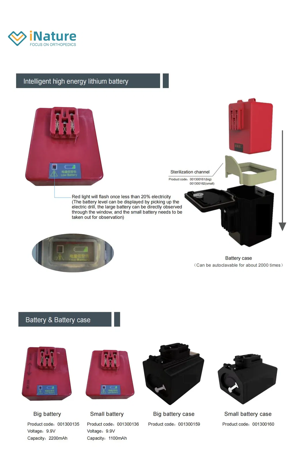 Orthopedic Power Tools