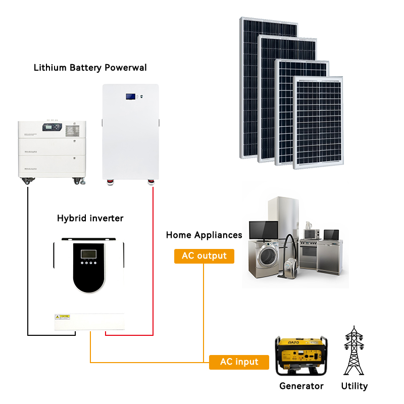 Waste-Reducing 7kw Solar Panels 7kv Lithium Battery Inverter 7kwh Solar System