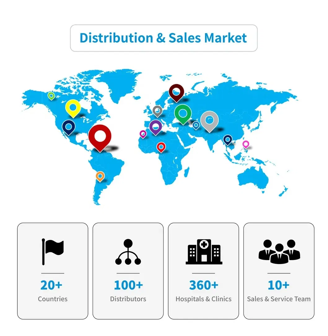 Distribution Market