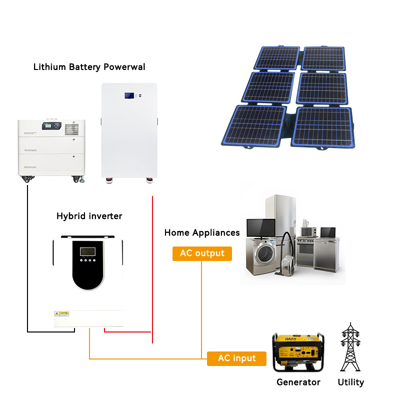 Efficient 40kw Inverter 40kv Energy Storage Battery Solar Panels 40kwh Solar System