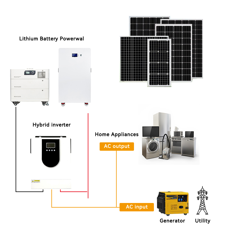 Frugal 60kw Solar Panels 60kv Energy Storage Battery Inverter 60kwh Solar System