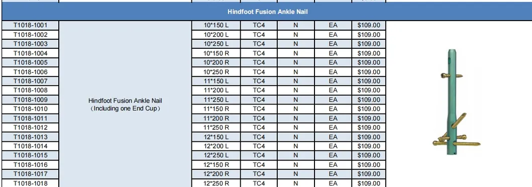 Surgical Fixation Solution