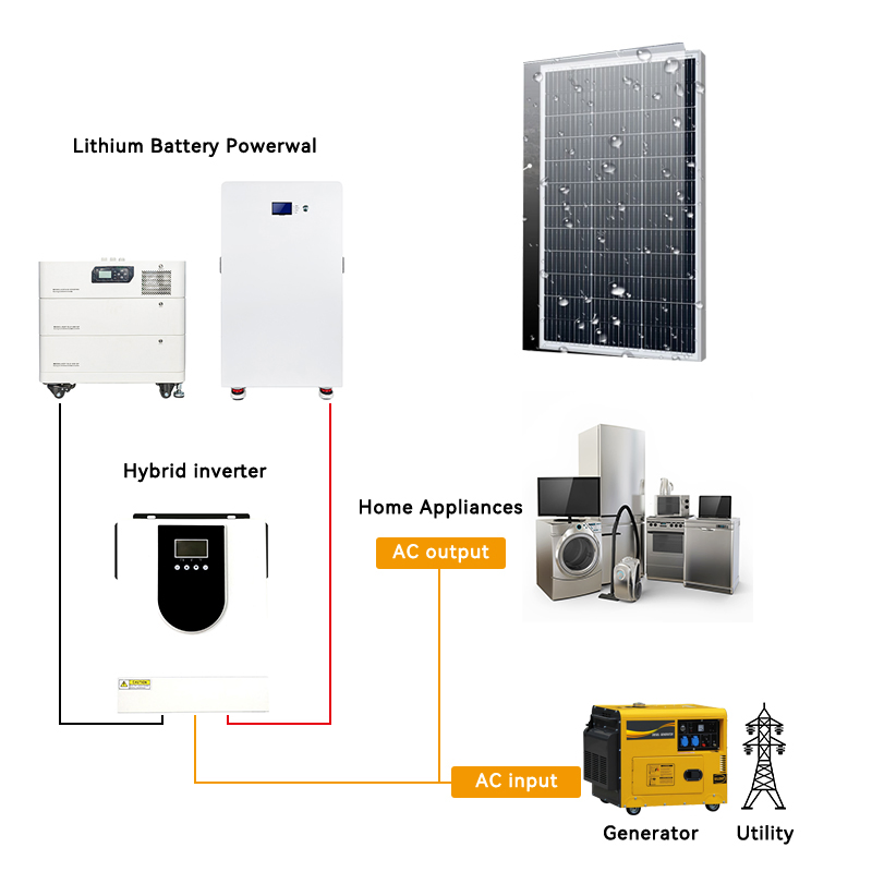 Eco-Friendly 3kw Solar Panels 3kv Energy Storage Battery Inverter 3kwh Solar System
