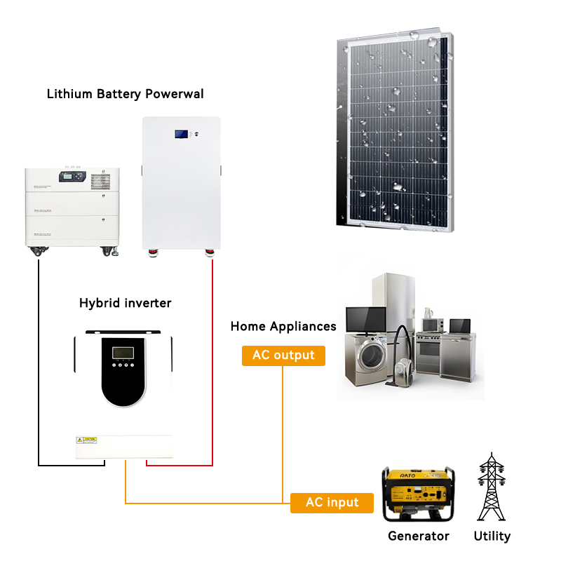 Waste-Reducing 7kw Solar Panels 7kv Lithium Battery Inverter 7kwh Solar System
