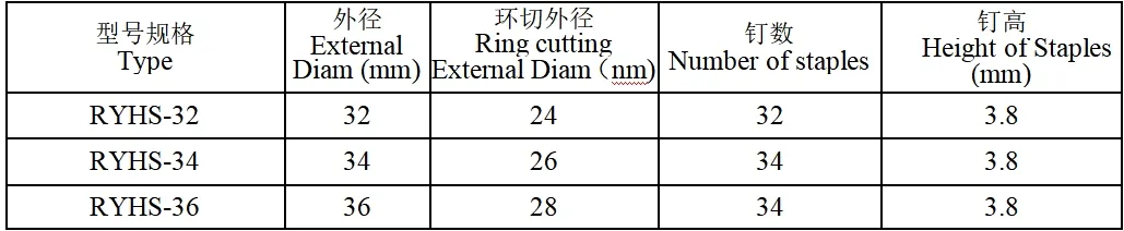 Medical Device Detail 1