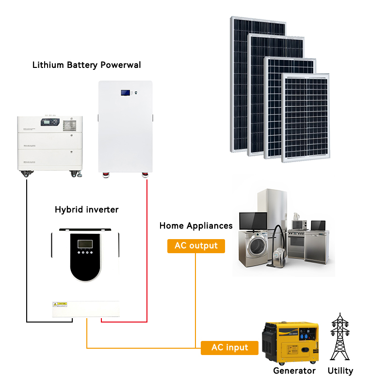 High-Yield 30kw Inverter 30kv Energy Storage Battery Solar Panels 30kwh Solar System