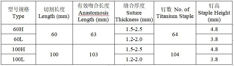 Linear Cutter Stapler Detail