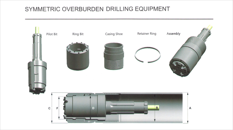 Symmetrix Overburden Casing Drilling System