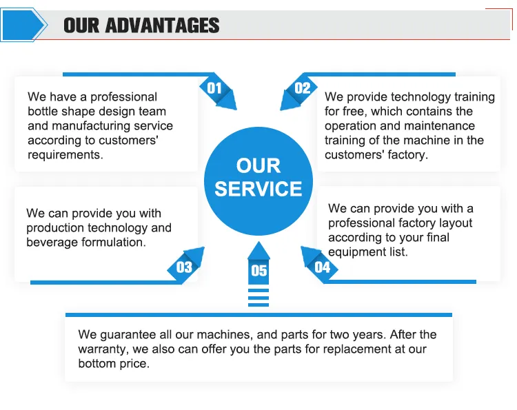 Water Treatment Equipment View 5