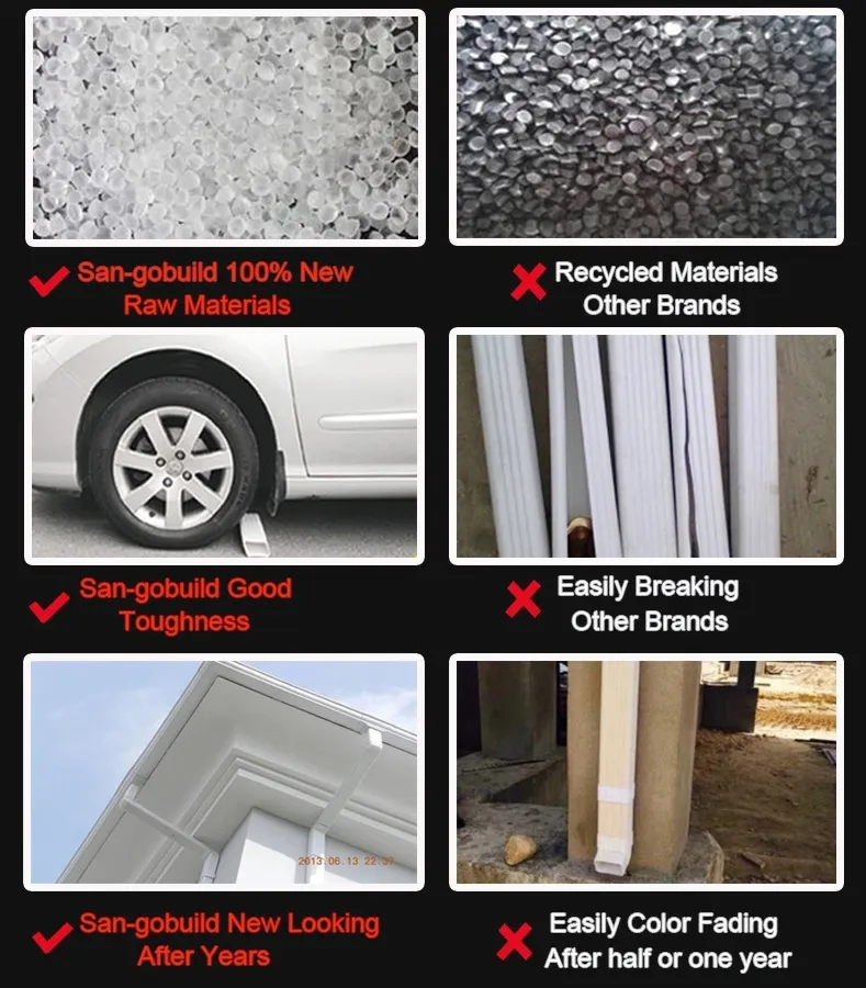 Gutter Accessory Details